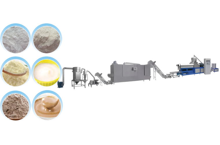 Turnkey Extrusion Production Lines & Solutions | Zhuoheng nutritional powder baby food extrusion line zhuoheng