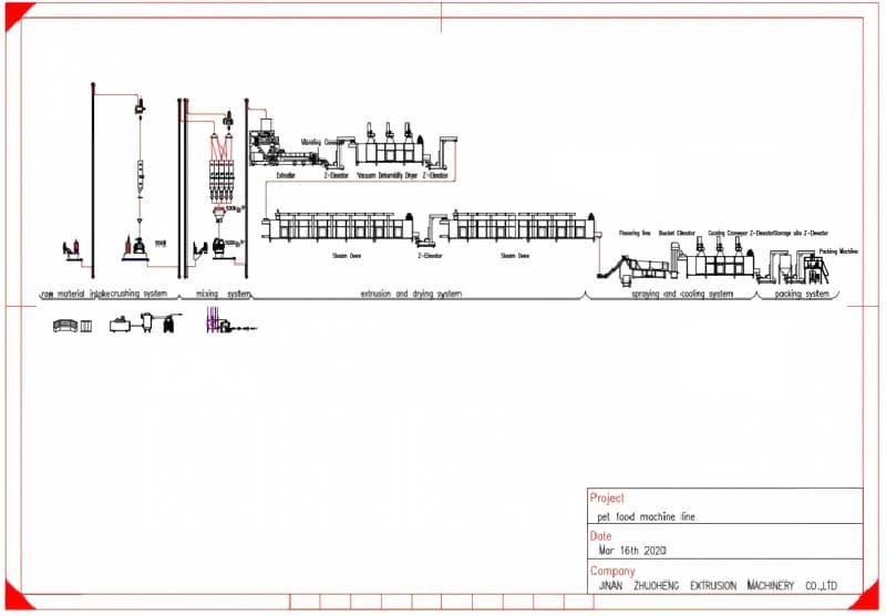 Custom 3D CAD engineering blueprint and factory layout for textured soy protein plant.